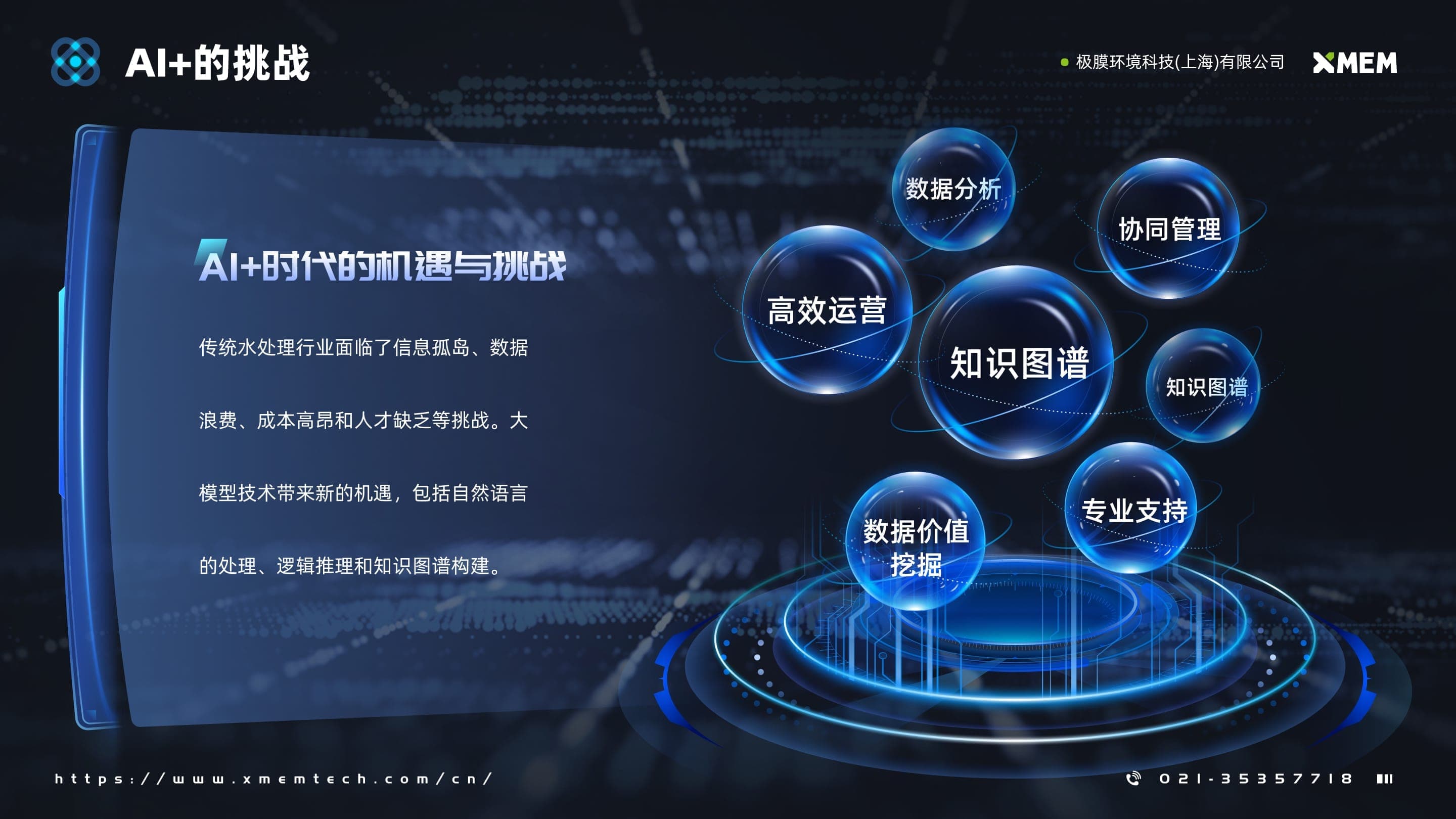 AI 运营价值