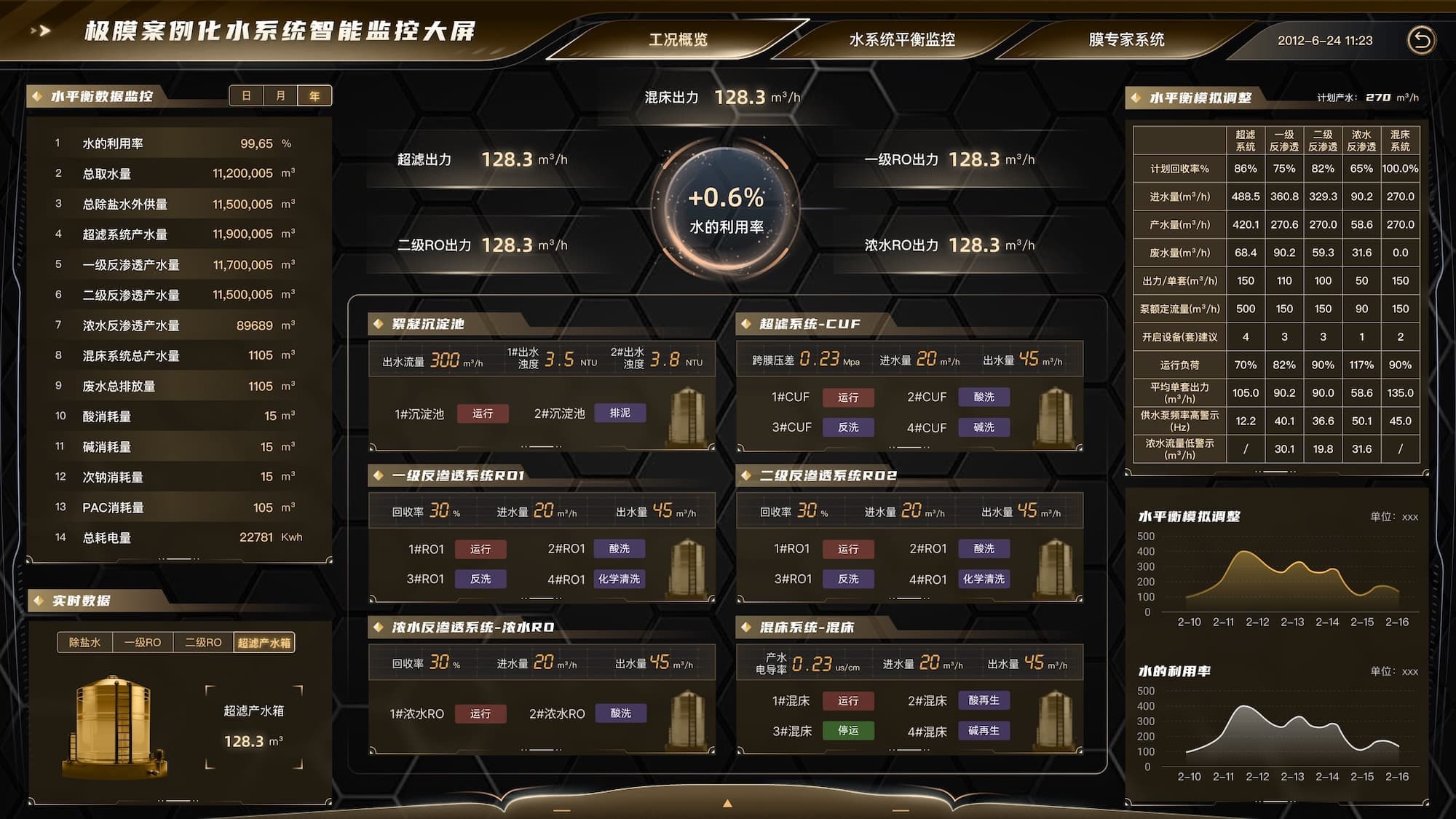 水质分析