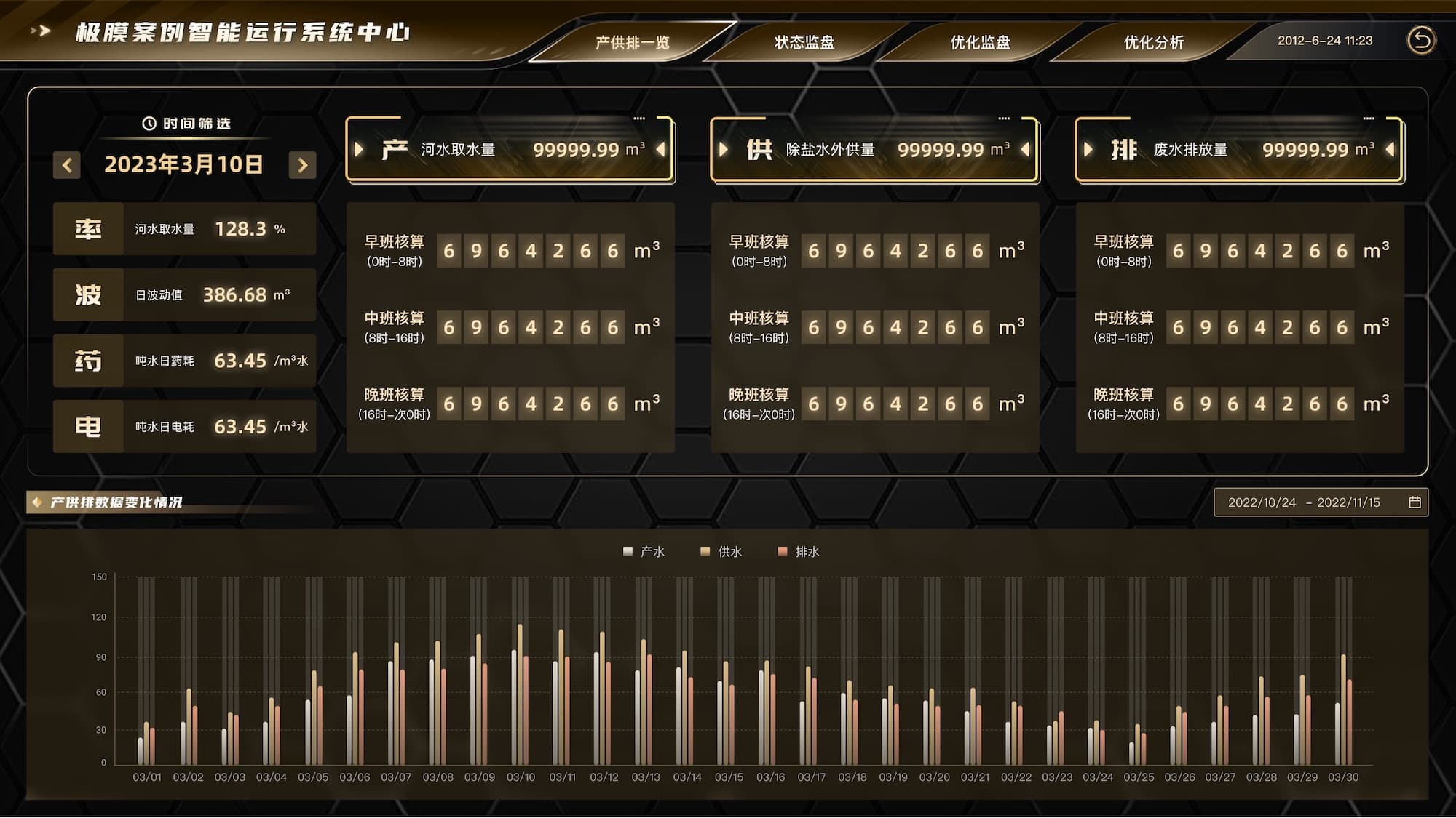 成本分析