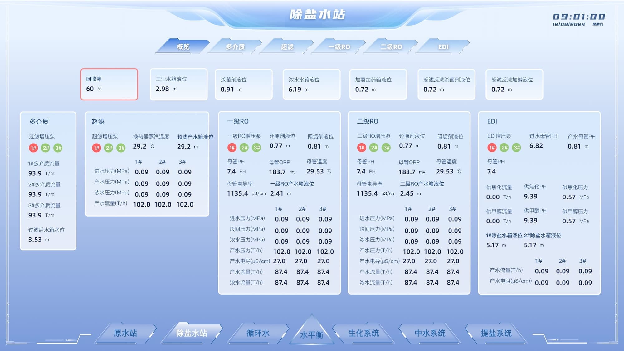 综合驾驶舱